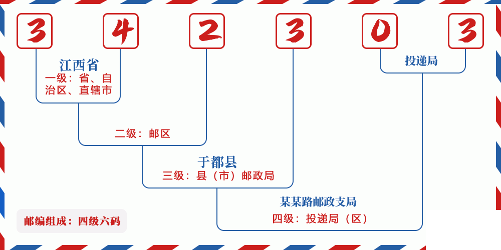 邮编342303含义