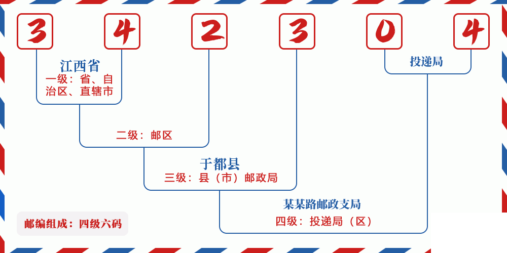 邮编342304含义