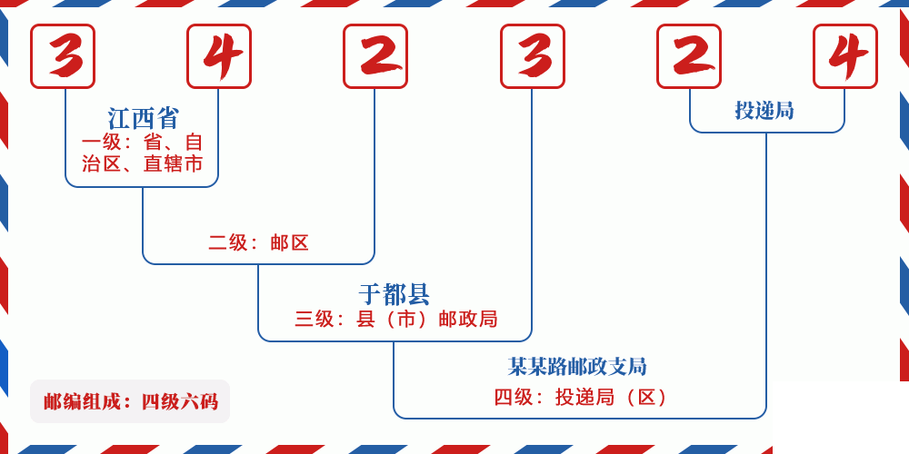 邮编342324含义