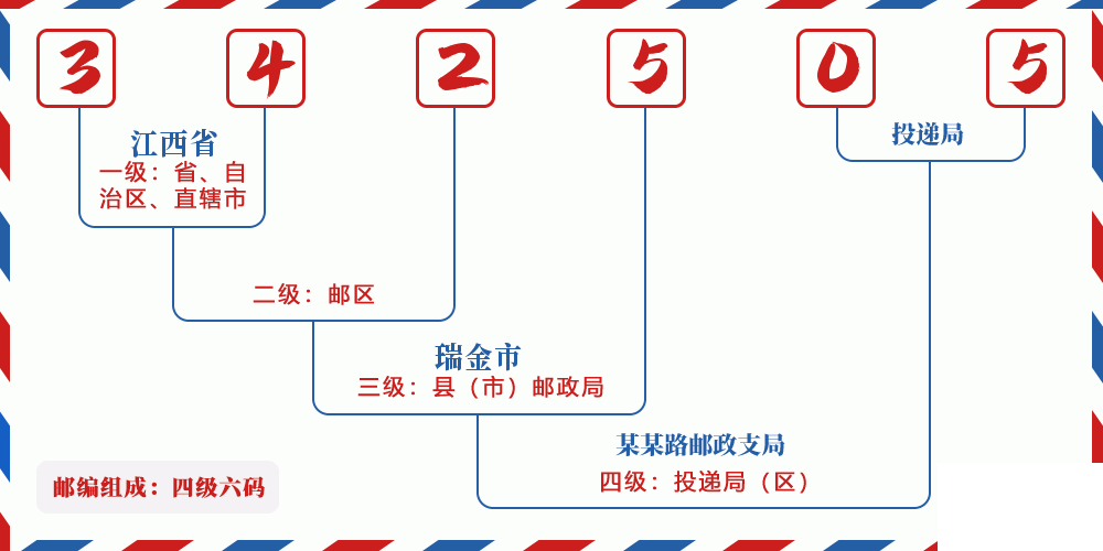 邮编342505含义
