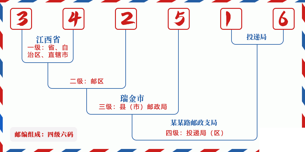 邮编342516含义