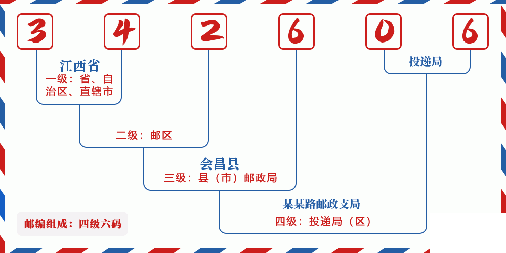 邮编342606含义