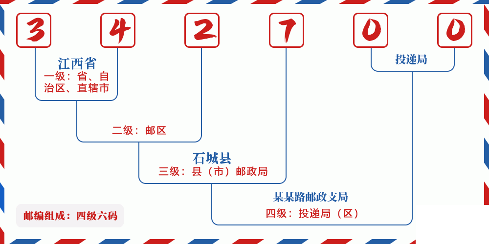 邮编342700含义