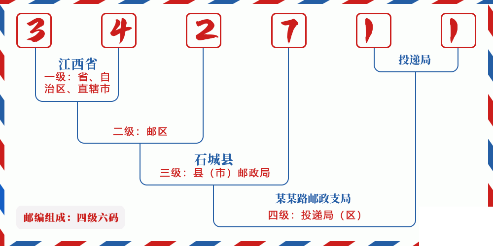 邮编342711含义