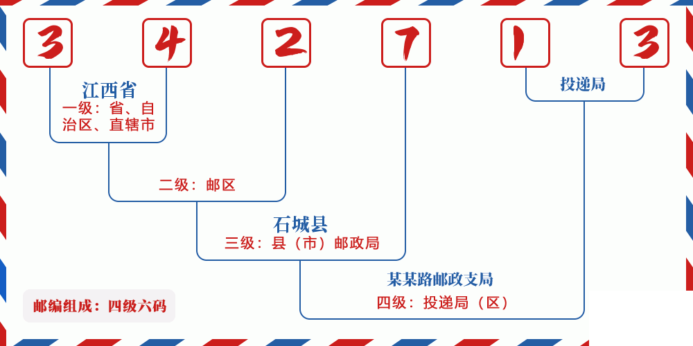 邮编342713含义