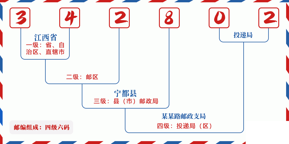 邮编342802含义