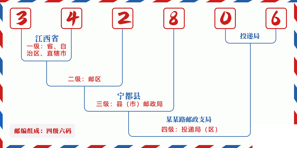 邮编342806含义