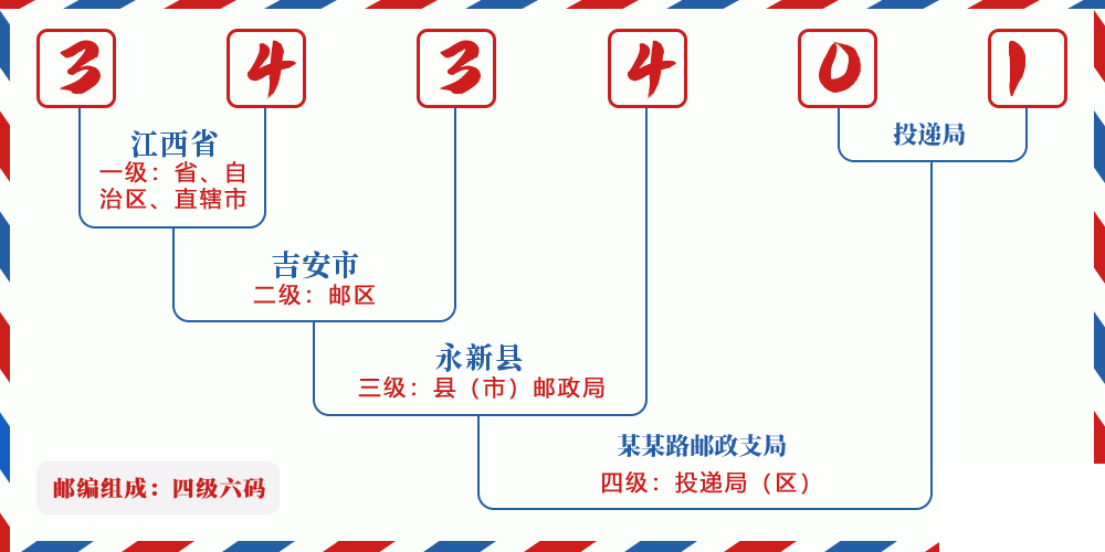 邮编343401含义