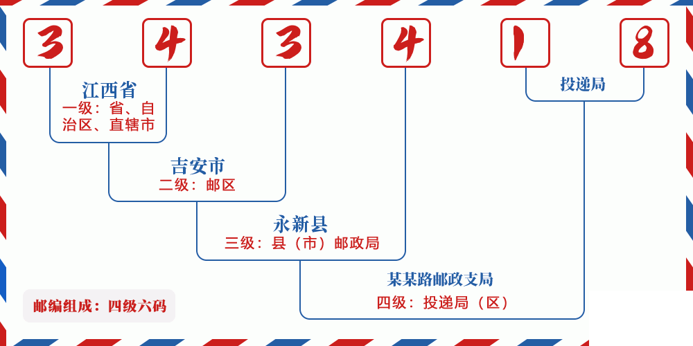 邮编343418含义