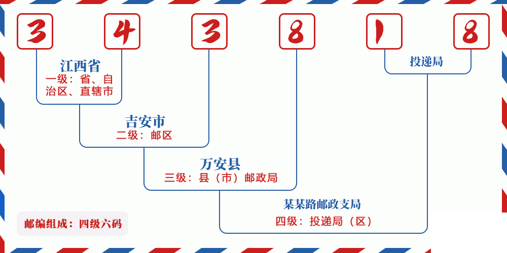 邮编343818含义