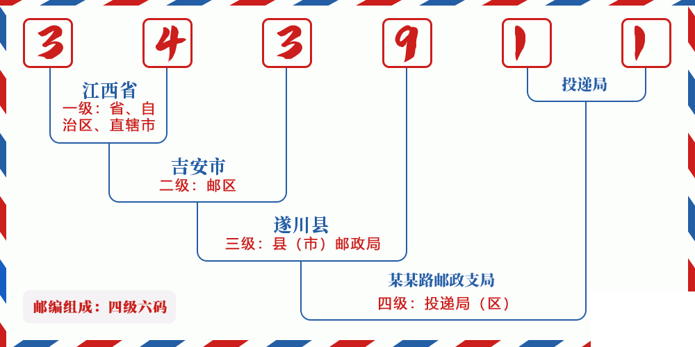 邮编343911含义