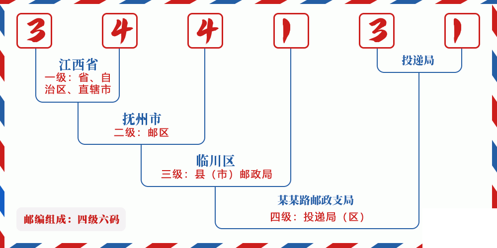 邮编344131含义