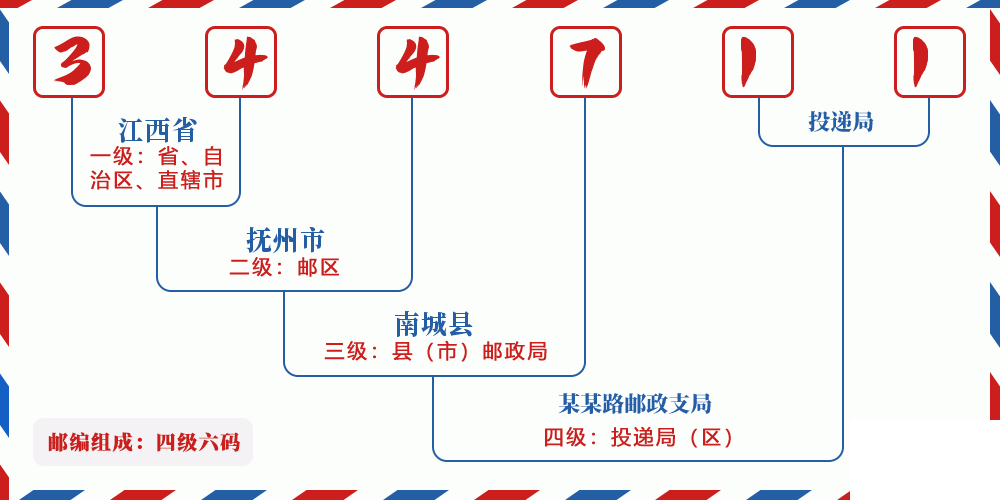 邮编344711含义