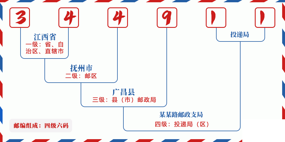邮编344911含义