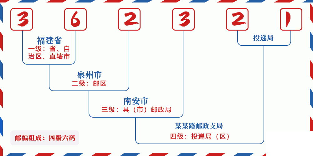 邮编362321含义