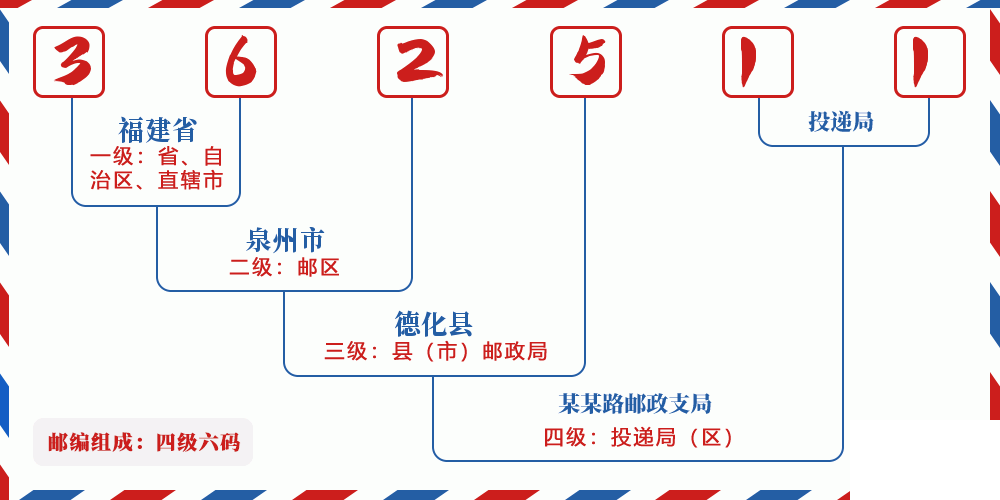 邮编362511含义