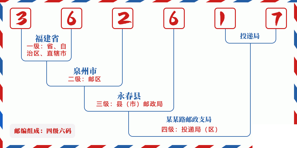 邮编362617含义