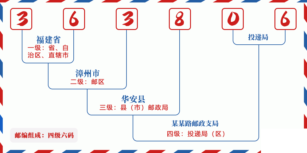 邮编363806含义