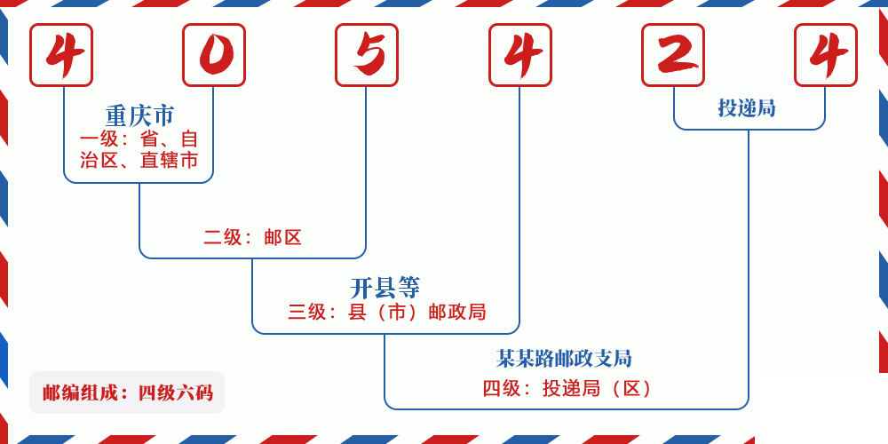 邮编405424含义