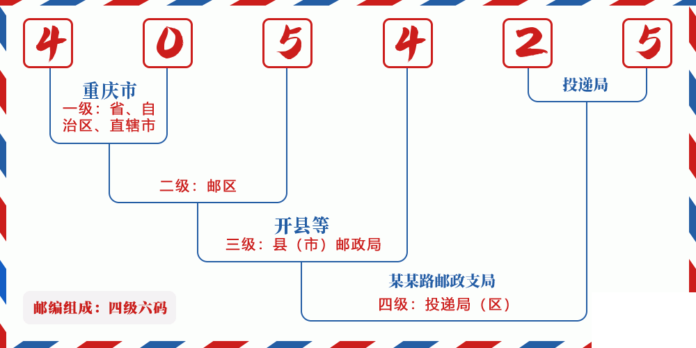 邮编405425含义