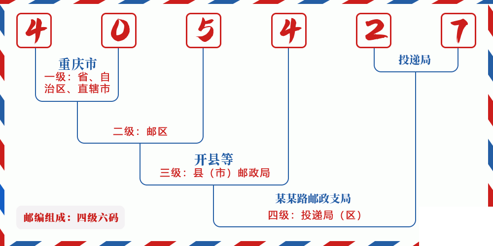 邮编405427含义
