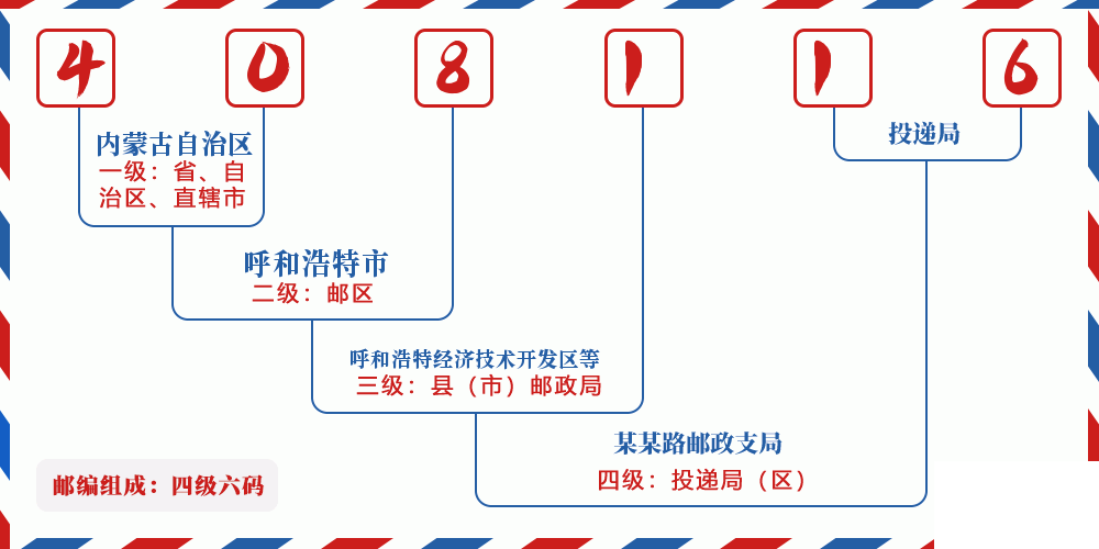 邮编408116含义