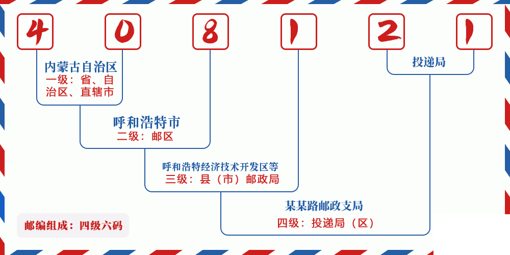 邮编408121含义
