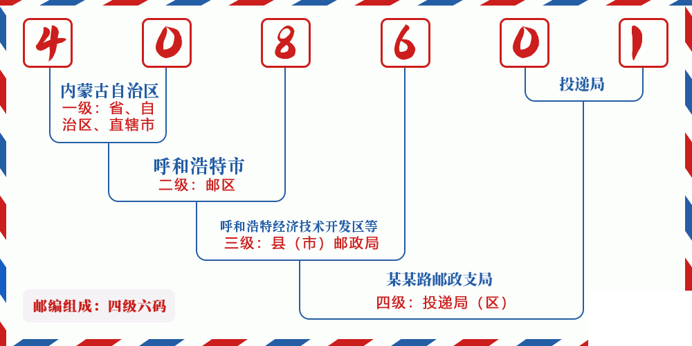 邮编408601含义