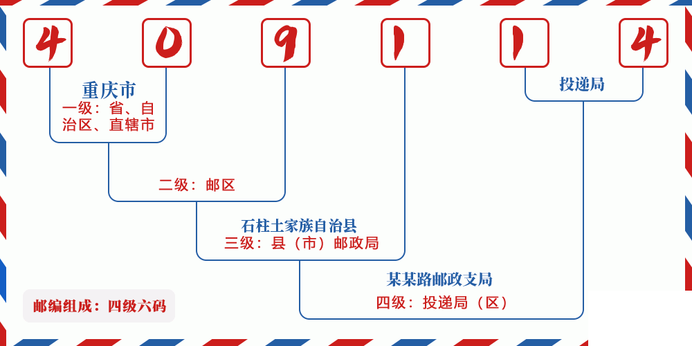 邮编409114含义