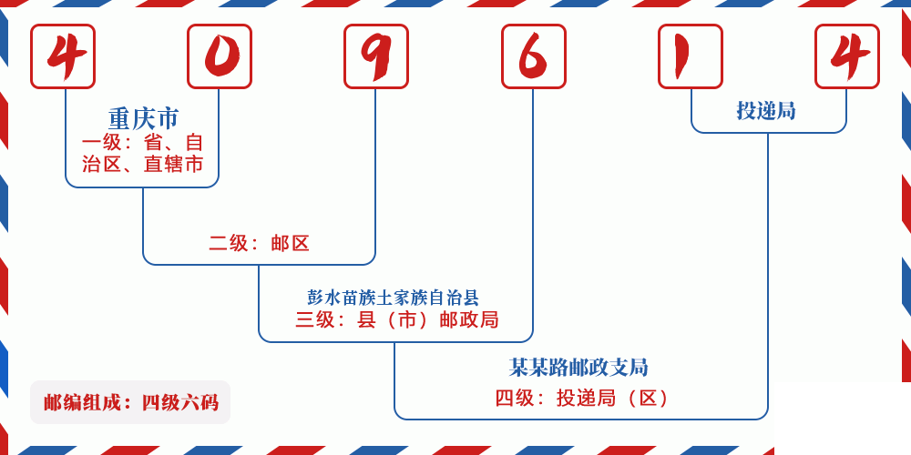 邮编409614含义