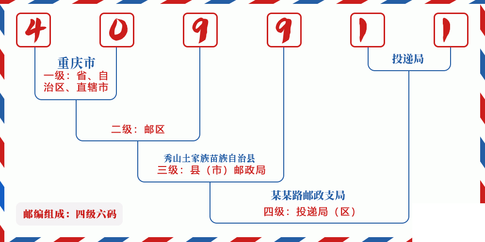 邮编409911含义