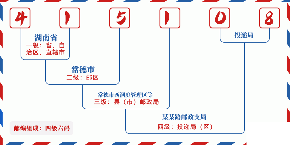 邮编415108含义