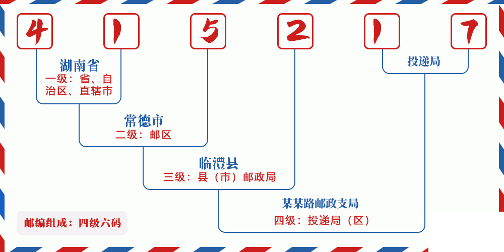 邮编415217含义