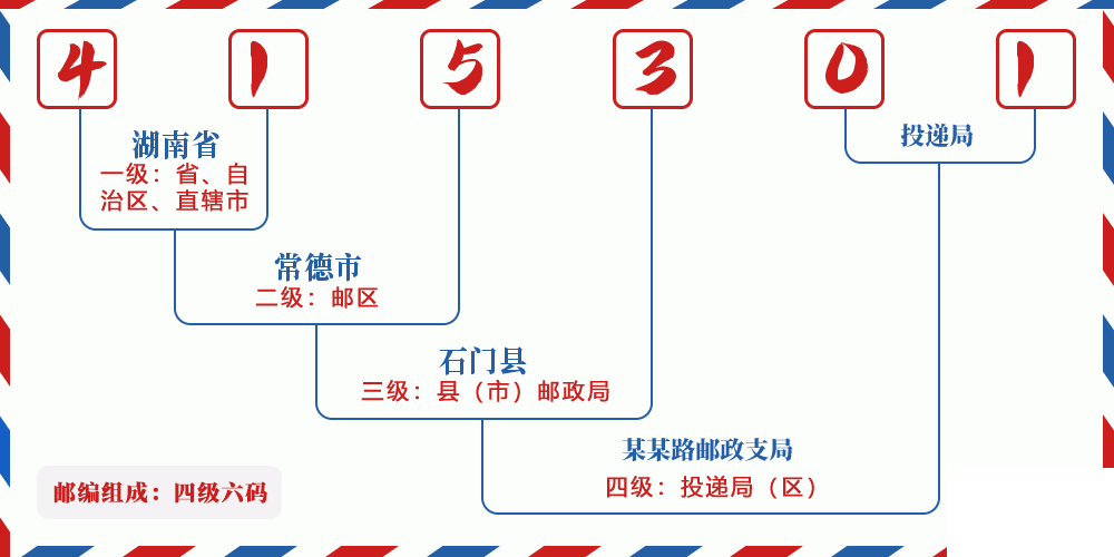 邮编415301含义