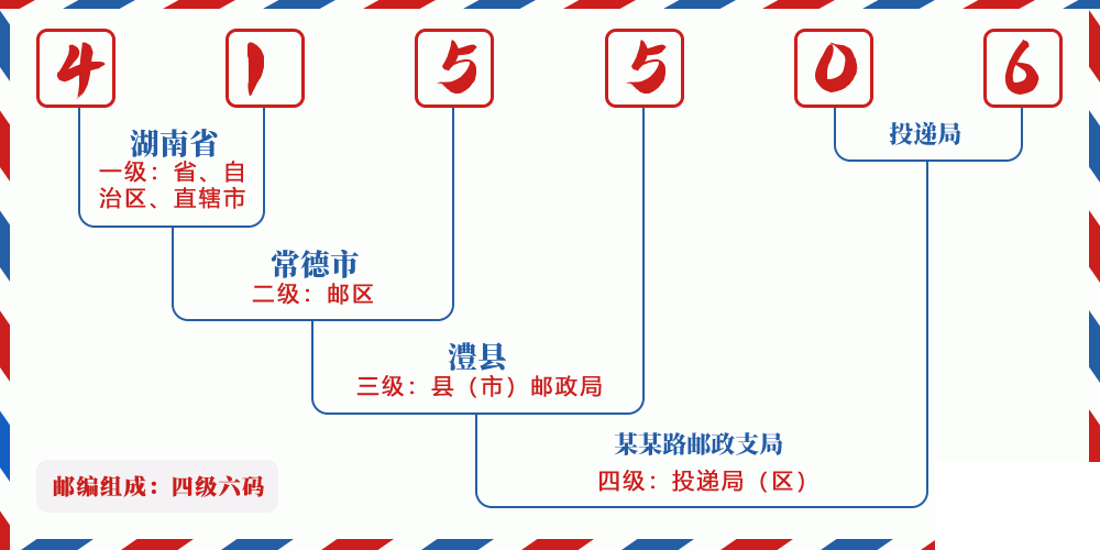 邮编415506含义
