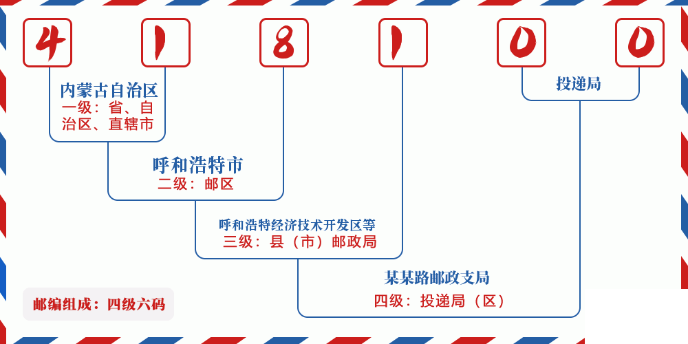 邮编418100含义