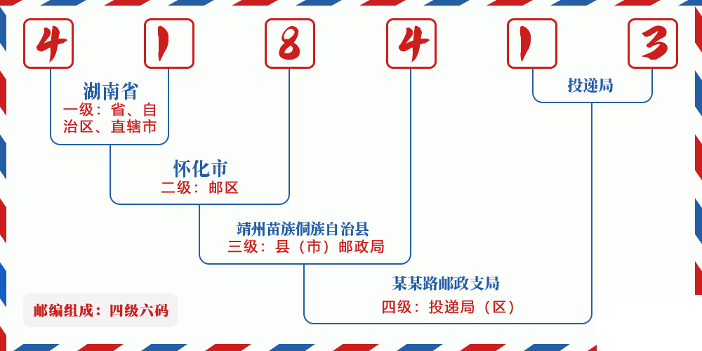 邮编418413含义