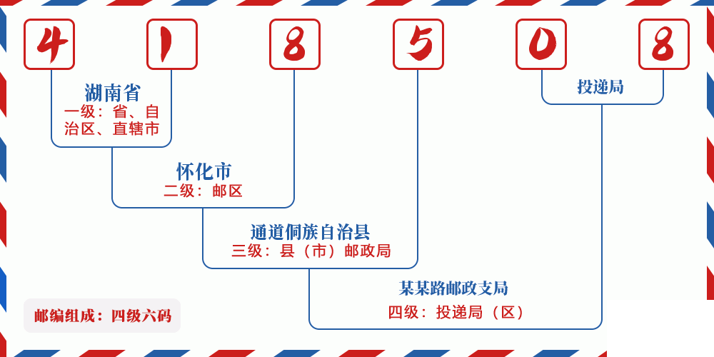 邮编418508含义
