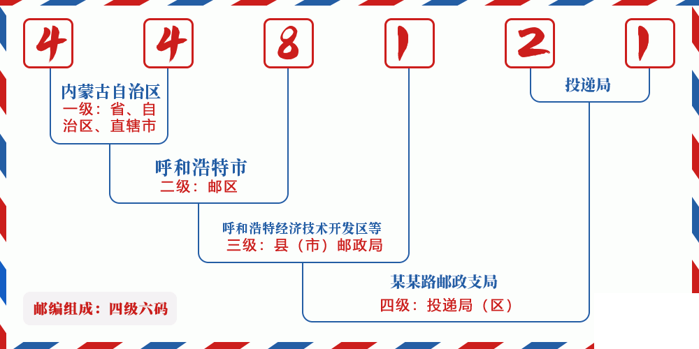 邮编448121含义