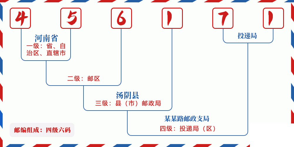 邮编456171含义