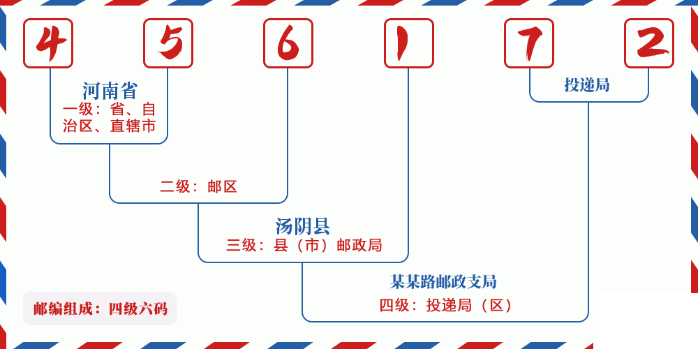 邮编456172含义