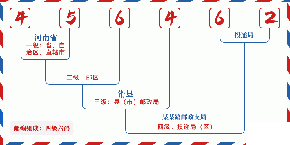 邮编456462含义