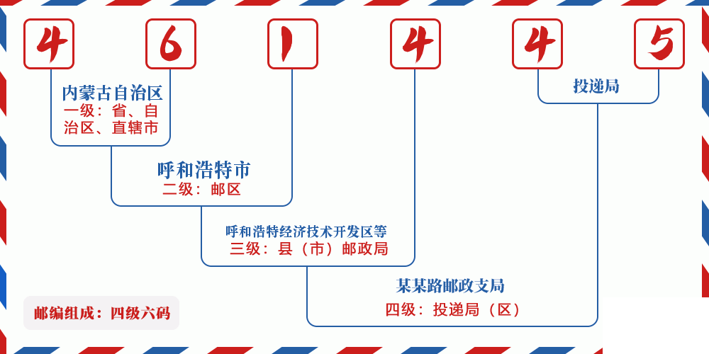 邮编461445含义