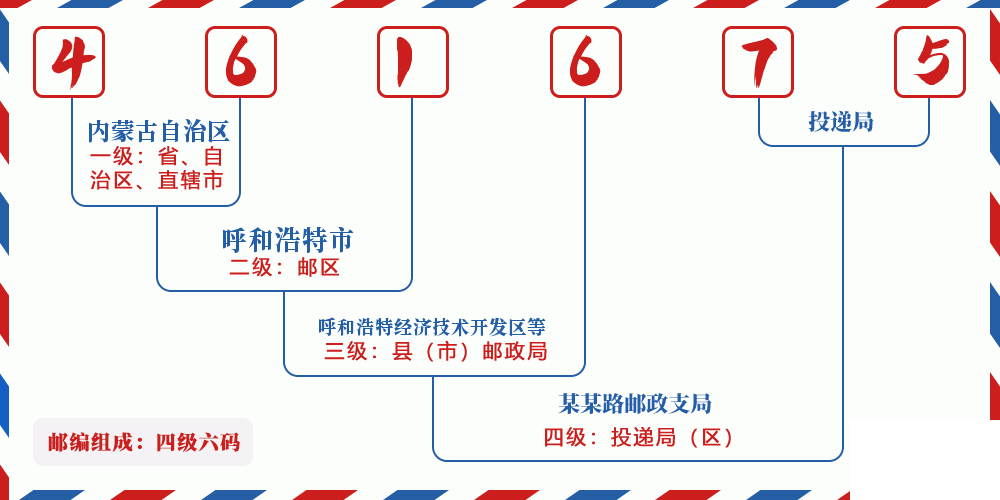 邮编461675含义
