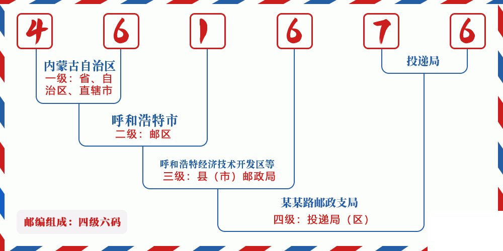 邮编461676含义