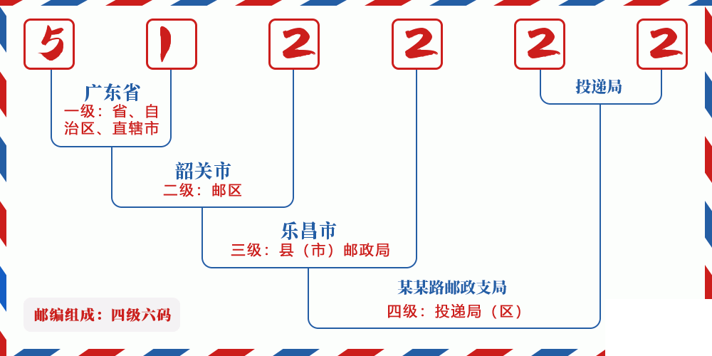 邮编512222含义