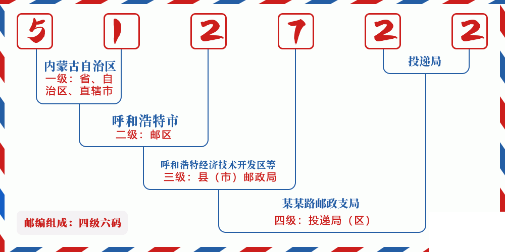 邮编512722含义