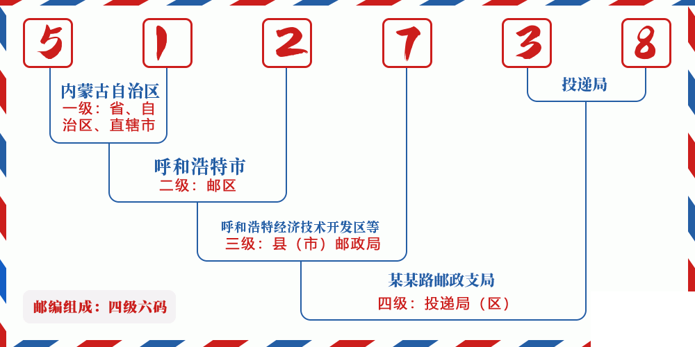邮编512738含义