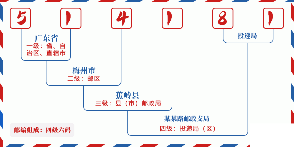 邮编514181含义