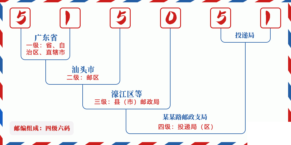 邮编515051含义